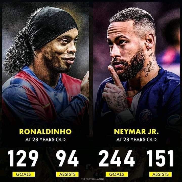 28-letni Ronaldinho vs 28-letni Neymar [PORÓWNANIE]